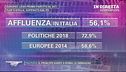 Elezioni Europee - Le ultimissime