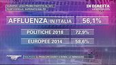 Elezioni Europee - Le ultimissime