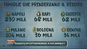 Le preoccupazioni sulla misura