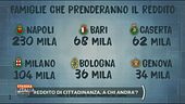 Le preoccupazioni sulla misura
