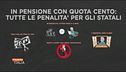 Traguardi pensionistici