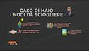 Caso Di Maio: i nodi da sciogliere