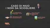 Caso Di Maio: i nodi da sciogliere