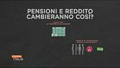 La riforma delle pensioni e del reddito