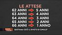 Niente cumulo con quota 100