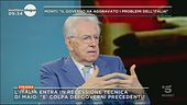 Le opinioni di Mario Monti