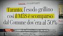 Delusione
