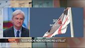 I grillini perdono voti