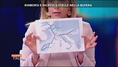 I provvedimenti della Meloni