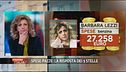 Le spese pazze in Parlamento