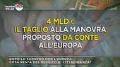 Cosa resta del reddito di cittadinanza?