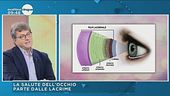 La salute dell'occhio