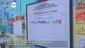 Abruzzo, vince il centrodestra