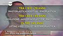 Specchio, specchio delle mie brame...