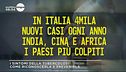 I sintomi della tubercolosi