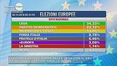 Elezioni Europee: ci saranno cambiamenti?