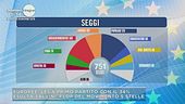 L'Europa di domani