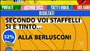 Sondaggio: Staffelli e la tinta