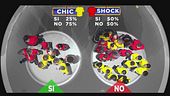 Chic e Shock: sì o no?
