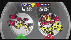 Chic e Shock: sì o no?