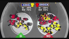 Chic e Shock: sì o no?