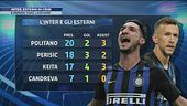 Inter, crisi sull'esterno