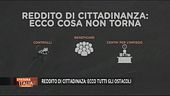 Gli ostacoli del reddito di cittadinanza