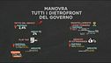 I dietrofront del governo