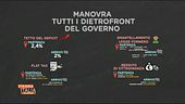 I dietrofront del governo