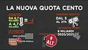 La "nuova" quota 100