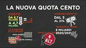 La "nuova" quota 100