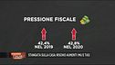 Più tasse per tutti