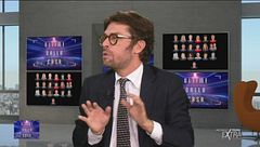 Ultime dalla casa con Raffaello Tonon