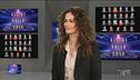 Ultime dalla casa con Samantha De Grenet