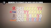 VIVIANI: Top number: i numeri di cellulare dei sogni e un'asta contro il cancro