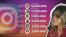 La classifica dei follower dei vip