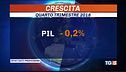 L'Italia in recessione mai così male dal 2013