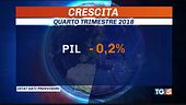 L'Italia in recessione mai così male dal 2013