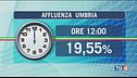 Umbria, seggi aperti. 19% affluenza alle 12