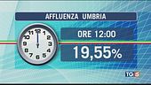 Umbria, seggi aperti. 19% affluenza alle 12
