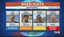 Anche la Basilicata va al centrodestra
