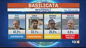 Anche la Basilicata va al centrodestra