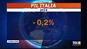 Ocse: pil negativo per reddito quota 100