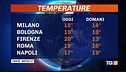 Vento, freddo e neve, un maggio da record