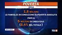 5 milioni di italiani in povertà assoluta