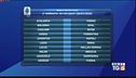 Juve-Napoli e derby alla seconda giornata