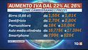Incubo aumento Iva, 541 euro per famiglia