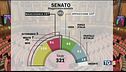Nuova maggioranza a rischio in Senato