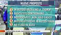 Codice della strada, le nuove proposte