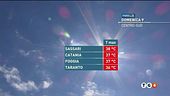 Caldo e afa dall'Africa